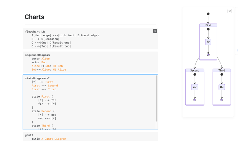 State Diagram